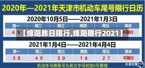 【绵阳昨日限行,绵阳限行2021】