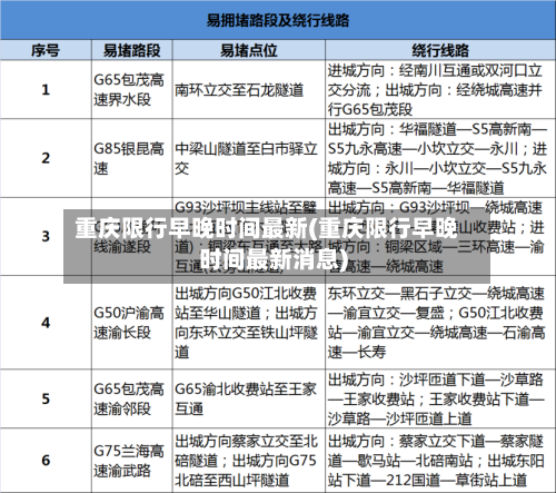 重庆限行早晚时间最新(重庆限行早晚时间最新消息)-第2张图片