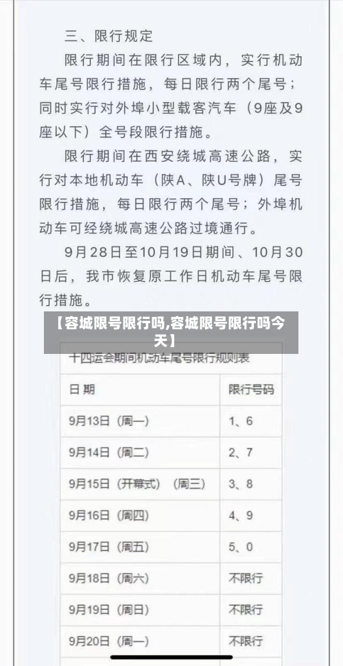 【容城限号限行吗,容城限号限行吗今天】-第3张图片