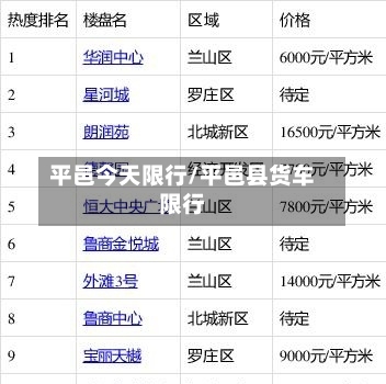 平邑今天限行/平邑县货车限行