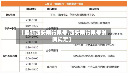 【最新西安限行限号,西安限行限号时间规定】