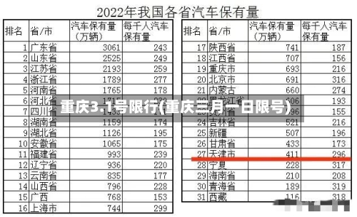 重庆3.1号限行(重庆三月一日限号)-第2张图片