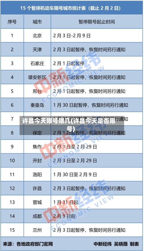 许昌今天限号限几(许昌今天是否限号)-第2张图片