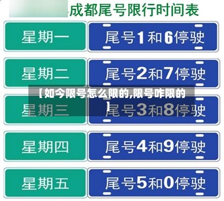 【如今限号怎么限的,限号咋限的】-第2张图片