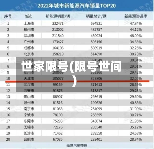 世家限号(限号世间)