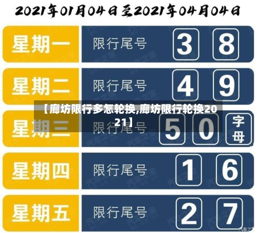 【廊坊限行多怎轮换,廊坊限行轮换2021】-第2张图片