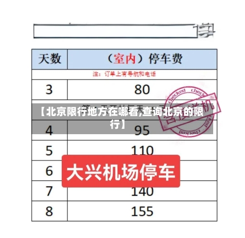 【北京限行地方在哪看,查询北京的限行】-第3张图片
