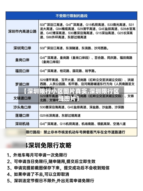 【深圳限行小区图片真实,深圳限行区域图片】-第2张图片