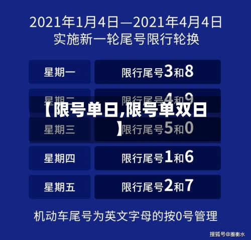 【限号单日,限号单双日】-第2张图片