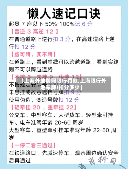 【上海外地牌照限行罚款,上海限行外地车牌!扣分多少】