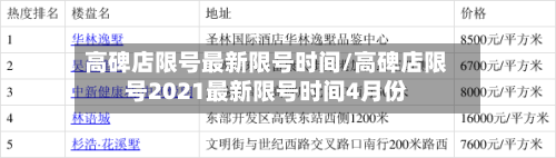 高碑店限号最新限号时间/高碑店限号2021最新限号时间4月份-第2张图片