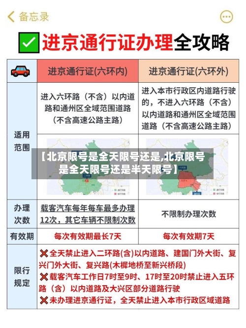 【北京限号是全天限号还是,北京限号是全天限号还是半天限号】-第2张图片