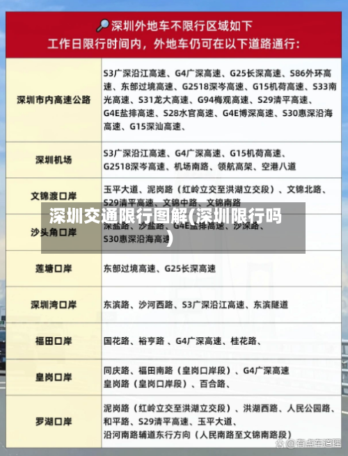 深圳交通限行图解(深圳限行吗)-第2张图片