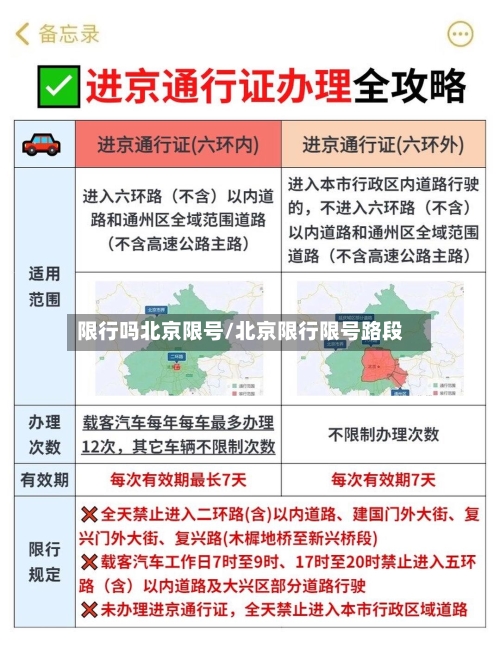 限行吗北京限号/北京限行限号路段