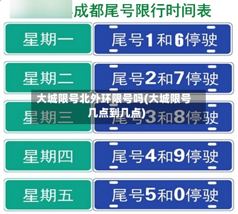 大城限号北外环限号吗(大城限号几点到几点)-第2张图片