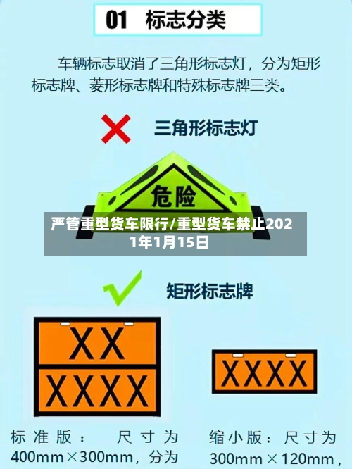 严管重型货车限行/重型货车禁止2021年1月15日-第2张图片