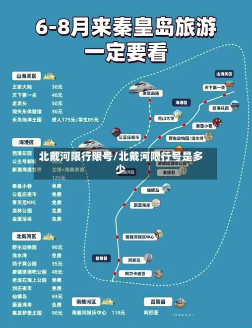 北戴河限行限号/北戴河限行号是多少-第2张图片