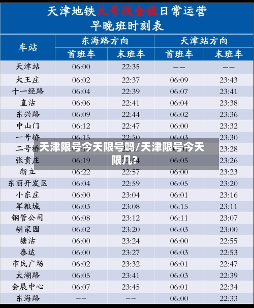 天津限号今天限号吗/天津限号今天限几?-第3张图片