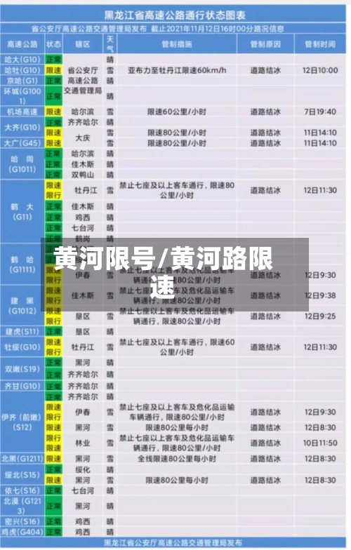 黄河限号/黄河路限速