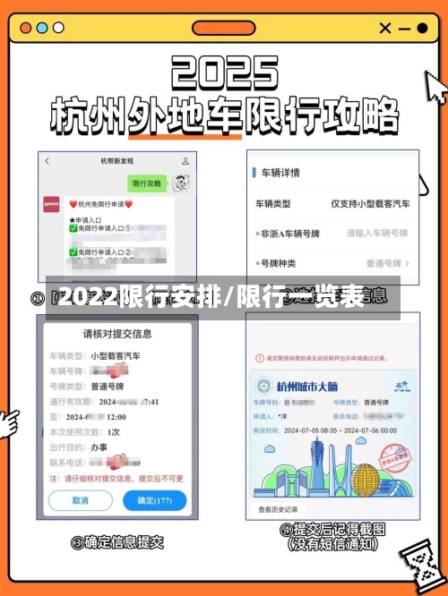 2022限行安排/限行一览表