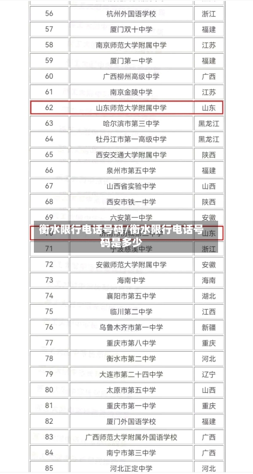 衡水限行电话号码/衡水限行电话号码是多少-第2张图片