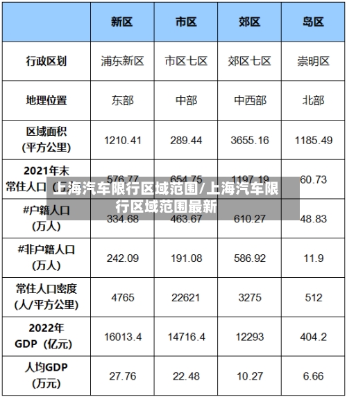 上海汽车限行区域范围/上海汽车限行区域范围最新-第2张图片