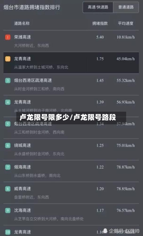 卢龙限号限多少/卢龙限号路段-第2张图片