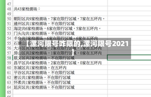 【漯河限号咋限的,漯河限号2021】