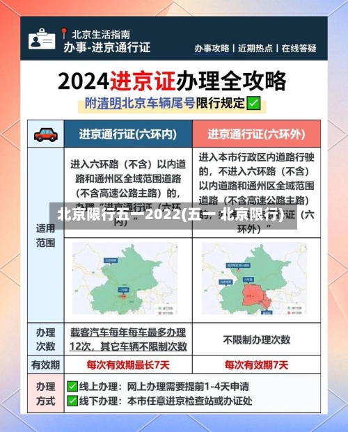 北京限行五一2022(五一 北京限行)