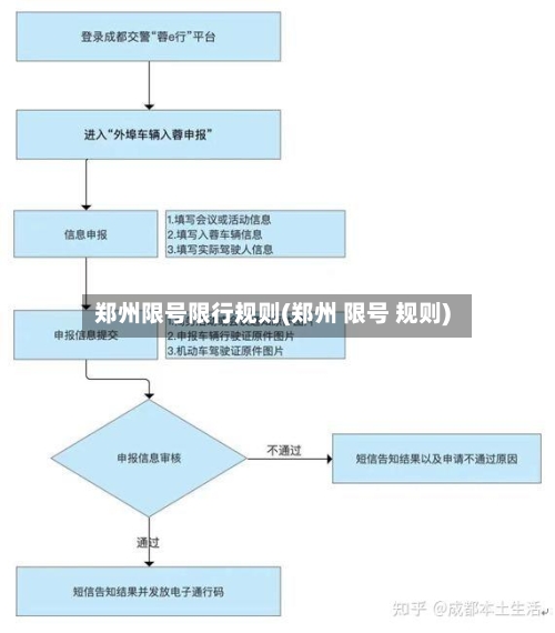 郑州限号限行规则(郑州 限号 规则)-第2张图片