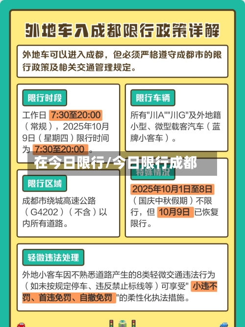 在今日限行/今日限行成都