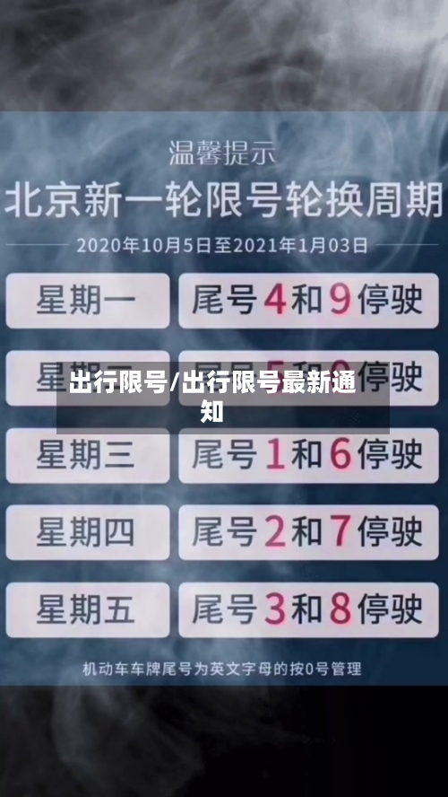 出行限号/出行限号最新通知