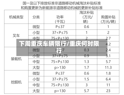 下周重庆车辆限行/重庆何时限行