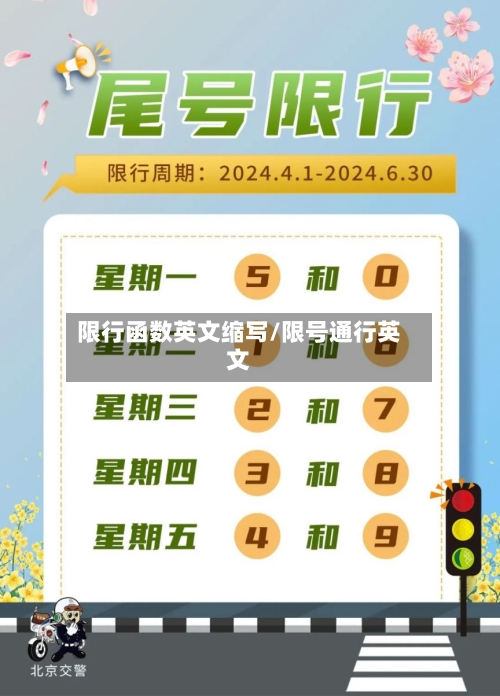 限行函数英文缩写/限号通行英文-第3张图片