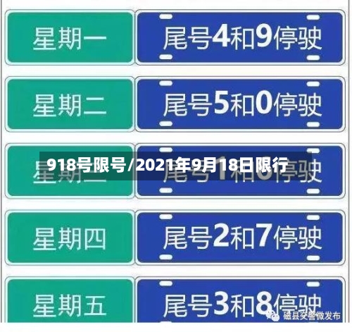 918号限号/2021年9月18日限行-第3张图片