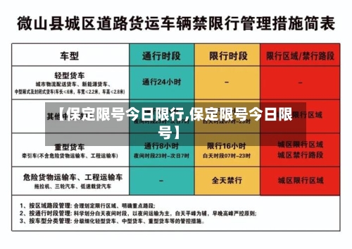 【保定限号今日限行,保定限号今日限号】-第2张图片