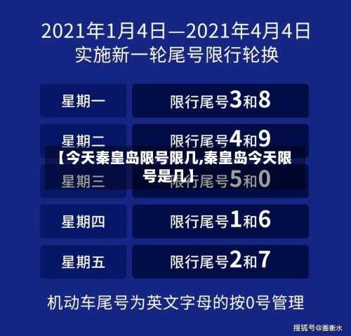 【今天秦皇岛限号限几,秦皇岛今天限号是几】