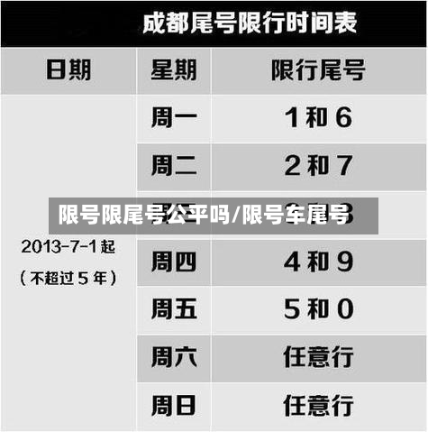 限号限尾号公平吗/限号车尾号