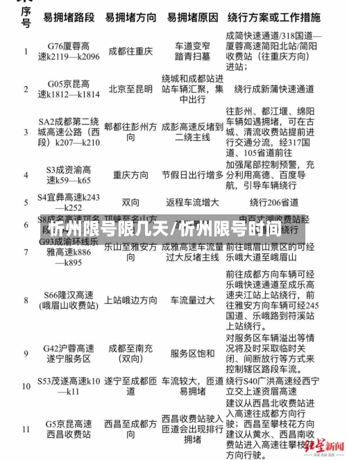 忻州限号限几天/忻州限号时间