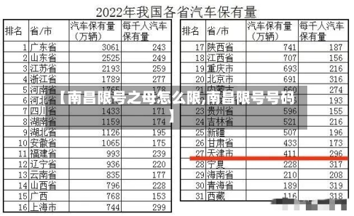 【南昌限号之母怎么限,南昌限号号码】