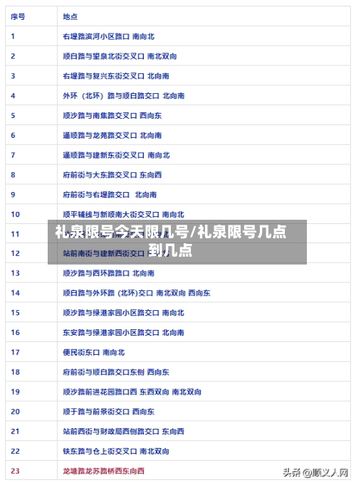 礼泉限号今天限几号/礼泉限号几点到几点