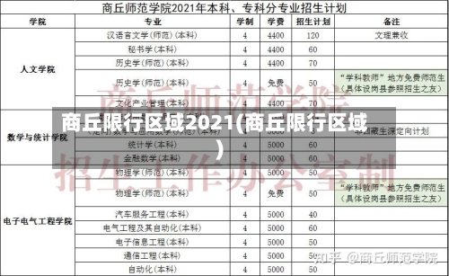 商丘限行区域2021(商丘限行区域)-第3张图片