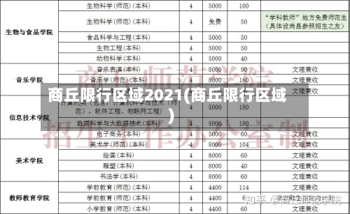 商丘限行区域2021(商丘限行区域)