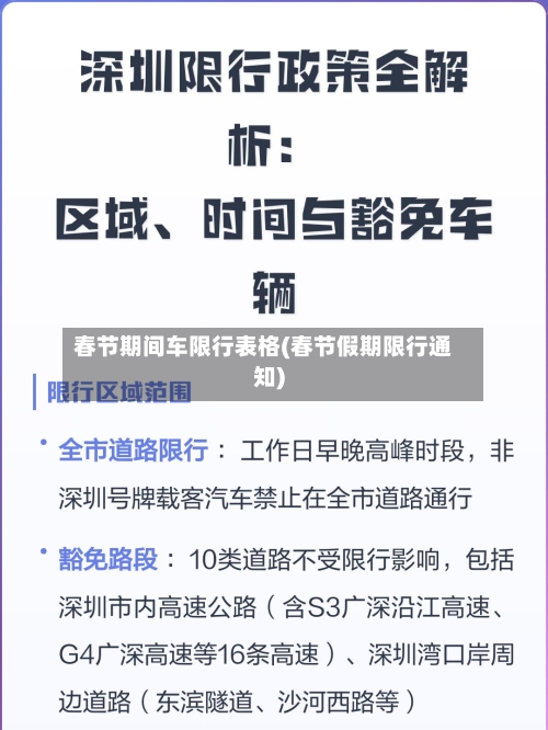 春节期间车限行表格(春节假期限行通知)