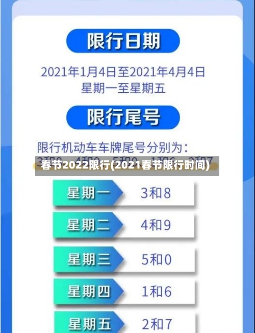 春节2022限行(2021春节限行时间)