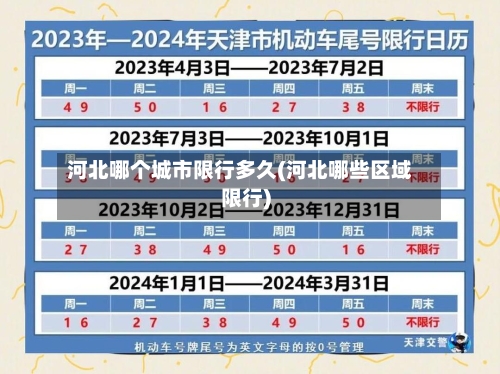 河北哪个城市限行多久(河北哪些区域限行)