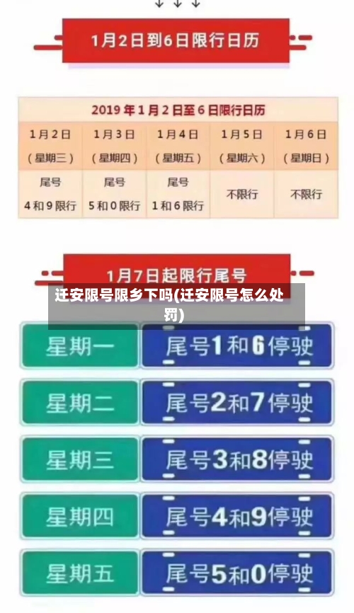 迁安限号限乡下吗(迁安限号怎么处罚)-第2张图片