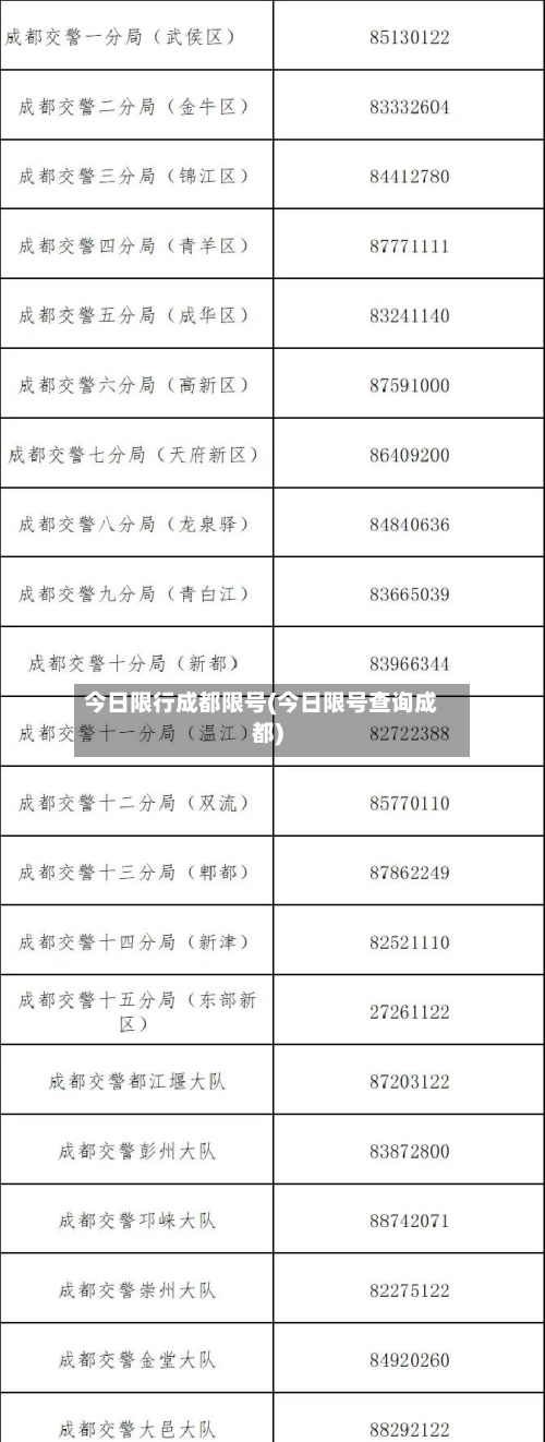今日限行成都限号(今日限号查询成都)