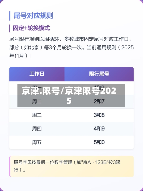 京津.限号/京津限号2025