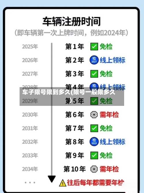 车子限号限到多久(限号一般限多久)-第2张图片